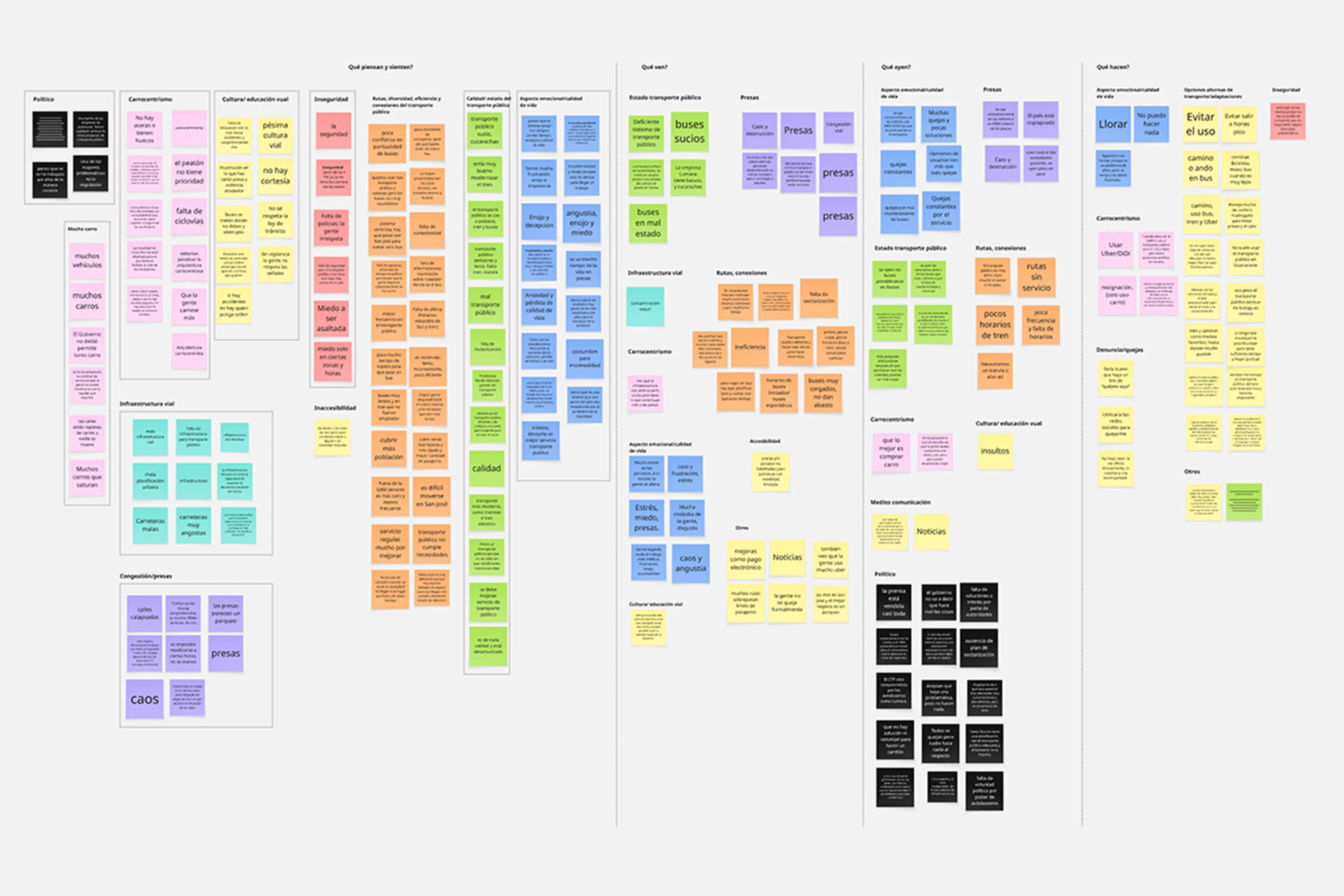 Empathy map with color-coded sticky notes grouping what interviewees think, feel, see, hear, and do about public transportation