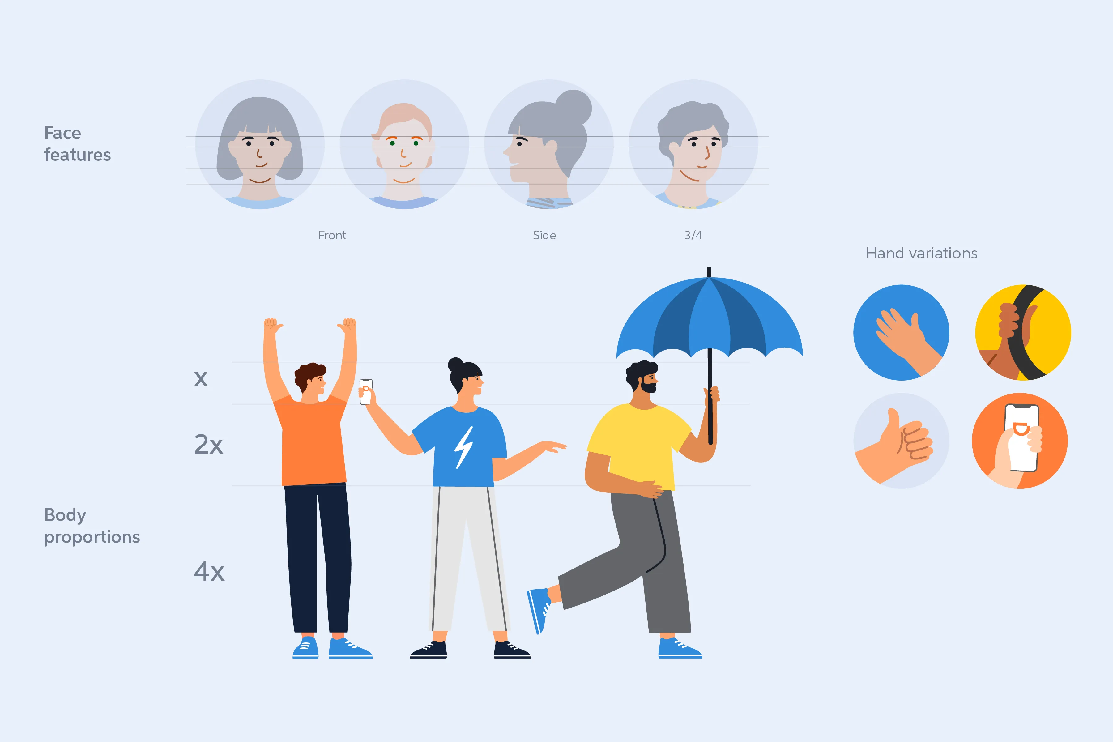 Illustration construction rules: face features from front, side and 3/4 views, body proportions and hand variations