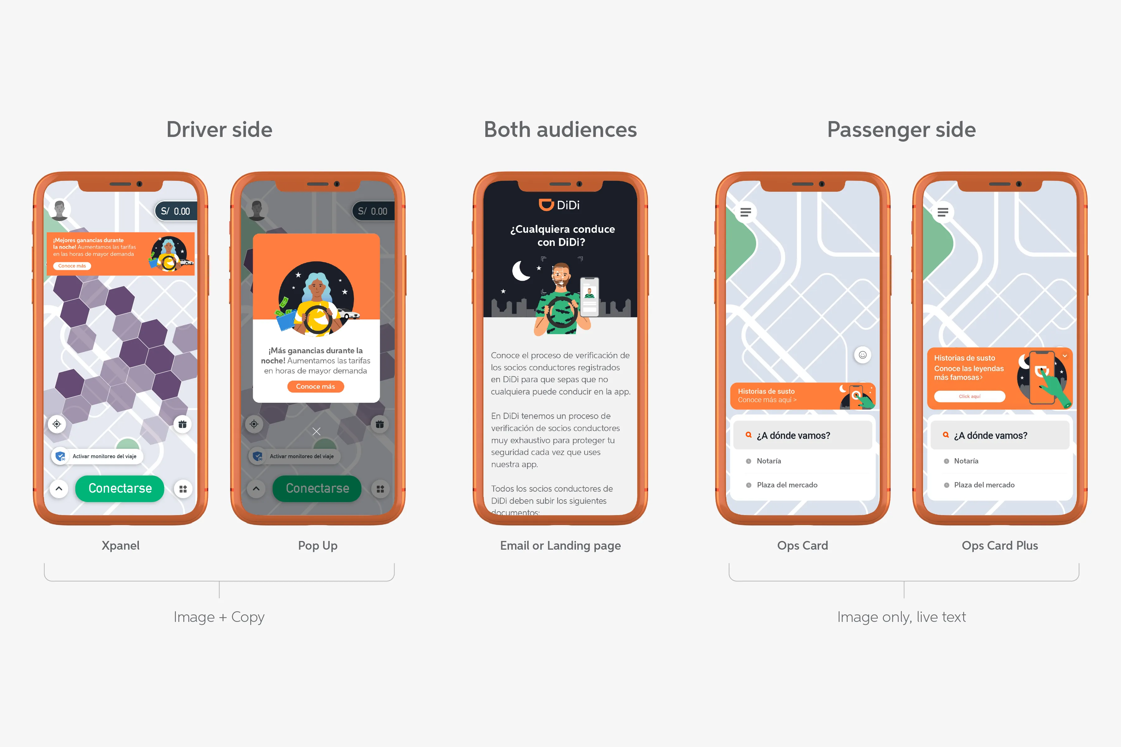 Communication formats for the driver side, both audiences and the passenger side: Xpanel, pop up, email or landing page, ops card and ops card plus